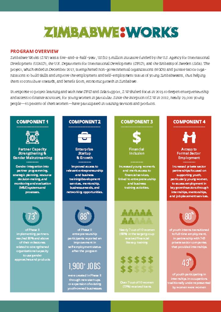 Zimbabwe Works Fact Sheet International Youth Foundation